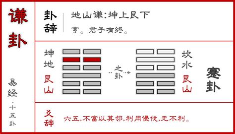 謙卦六爻皆吉|《易經》謙卦六爻皆吉